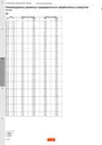 452 Нарезание резьбы метчиками Техническая информация Рекомендуемые диаметры предварительно обработанных отверстий Метчики MF B C D DIN 13 Метрическо Каталог SANDVIK COROMANT 2020 Цельный металлорежущий инструмент Спиральные сверла Твердосплавные фрезы Развертки Метчики из быстрорежущей стали Стр. C158