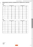 453 Техническая информация Нарезание резьбы метчиками Рекомендуемые диаметры предварительно обработанных отверстий Метчики UNC ASME B1 1 Метрическое Каталог SANDVIK COROMANT 2020 Цельный металлорежущий инструмент Спиральные сверла Твердосплавные фрезы Развертки Метчики из быстрорежущей стали Стр. C159