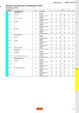 491 Режимы резания Развёртывание Режимы резания для CoroReamer 435 Дюймовые значения CoroReamer 435 -XF 0 дюйм ISO Код MC Обрабатываемый материал Н/м Каталог SANDVIK COROMANT 2020 Цельный металлорежущий инструмент Спиральные сверла Твердосплавные фрезы Развертки Метчики из быстрорежущей стали Стр. D15