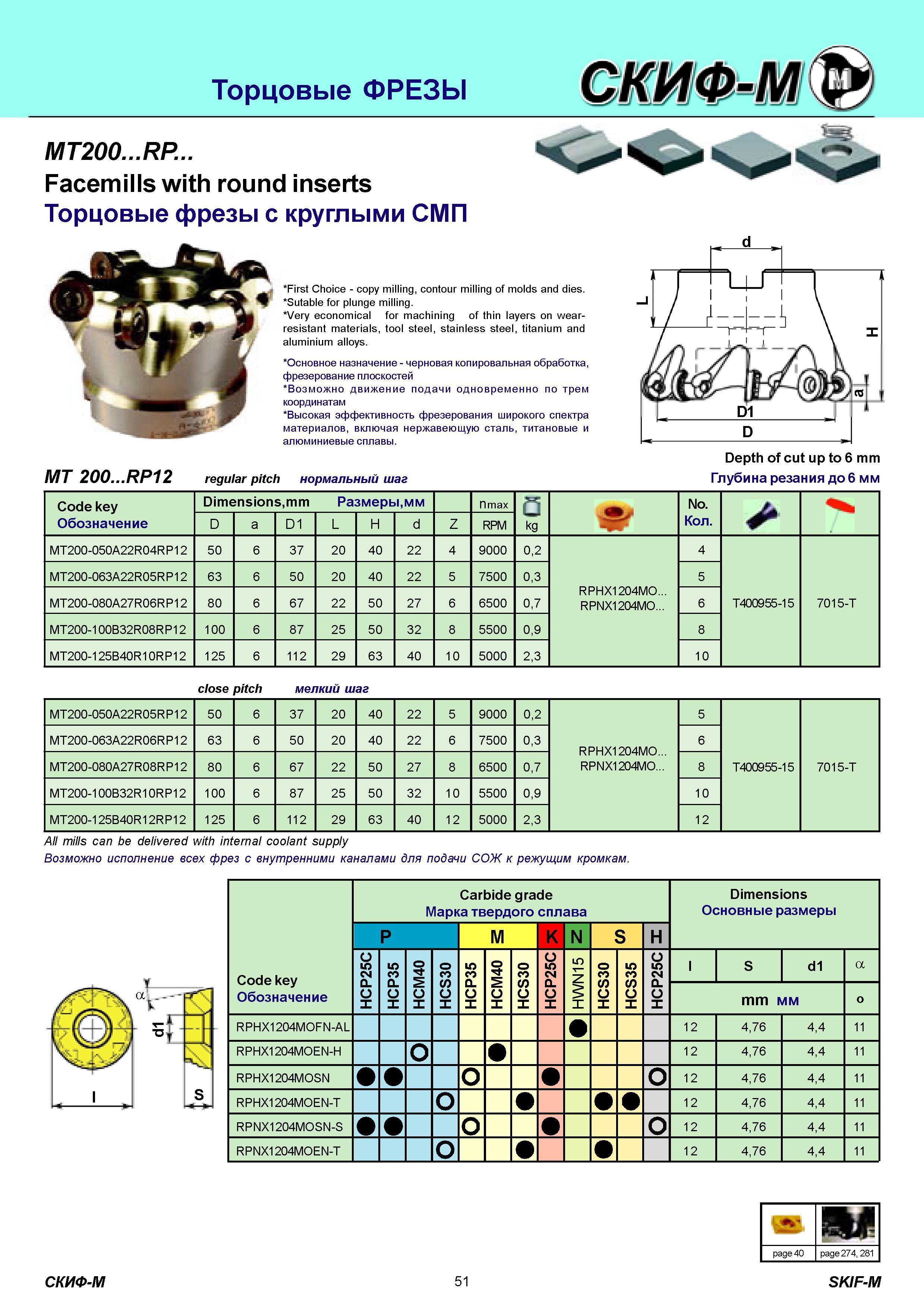 51 Торцовые ФРЕЗЫ MT200 RP Facemills with round inserts Торцовые фрезы с круглыми СМП First Choice copy milling, contour milling of molds and dies Sutable Каталог СКИФ-М 2011 Металлорежущий инструмент для фрезерования и сверления Инструментальная оснастка для металлообрабатывающих станков Стр. 51