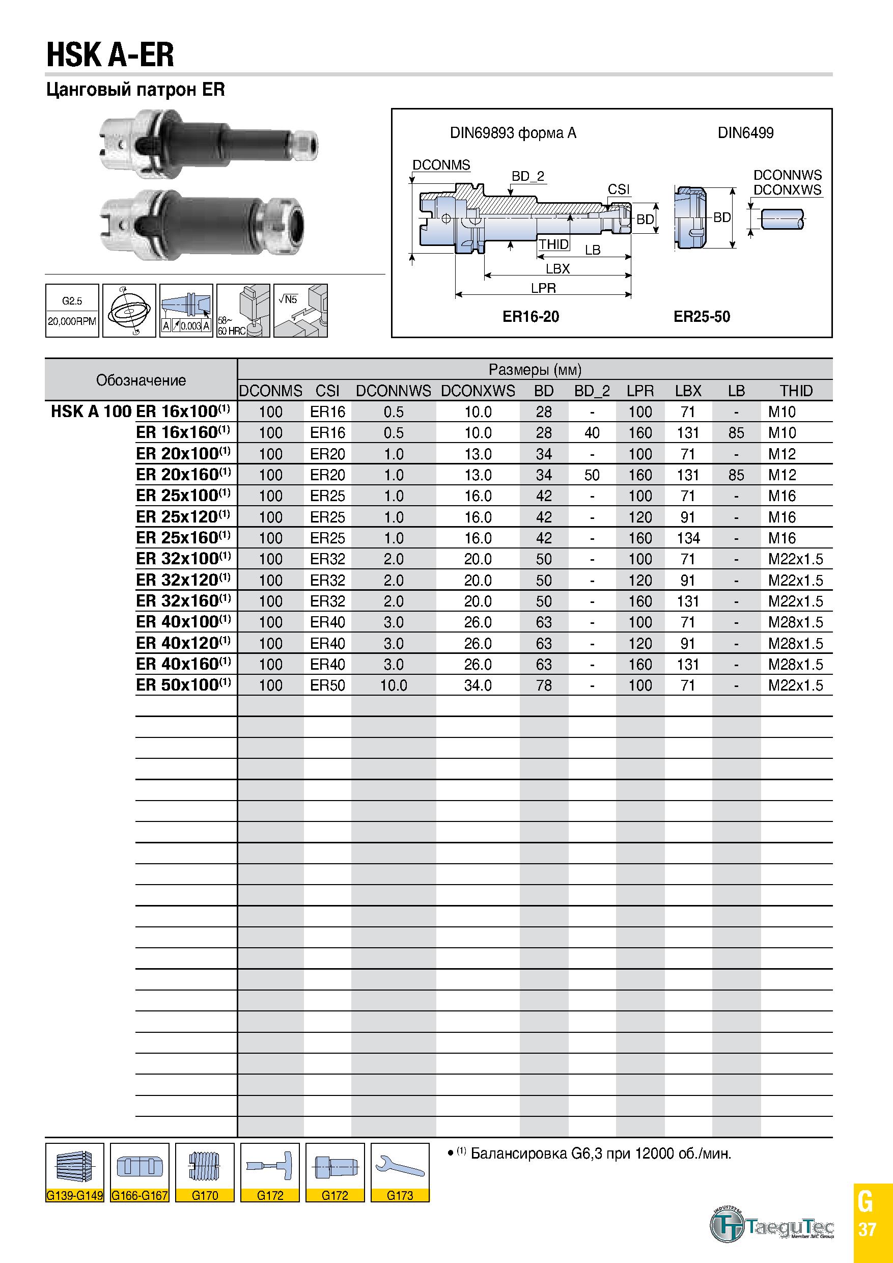 852 HSK A-ER Обозначение Размеры (мм) DCONMS CSI DCONNWS DCONXWS BD BD 2 LPR LBX LB THID HSK A 00 ER 16x100(1) 100 ER16 0 5 10 0 28 - 100 71 - M10 ER Каталог TAEGUTEC 2020 Вращающийся режущий и вспомогательный инструмент по металлу Твердосплавные пластины Сборные фрезы с СМП Монолитные фрезы и сверла Инструментальные патроны Стр. G37