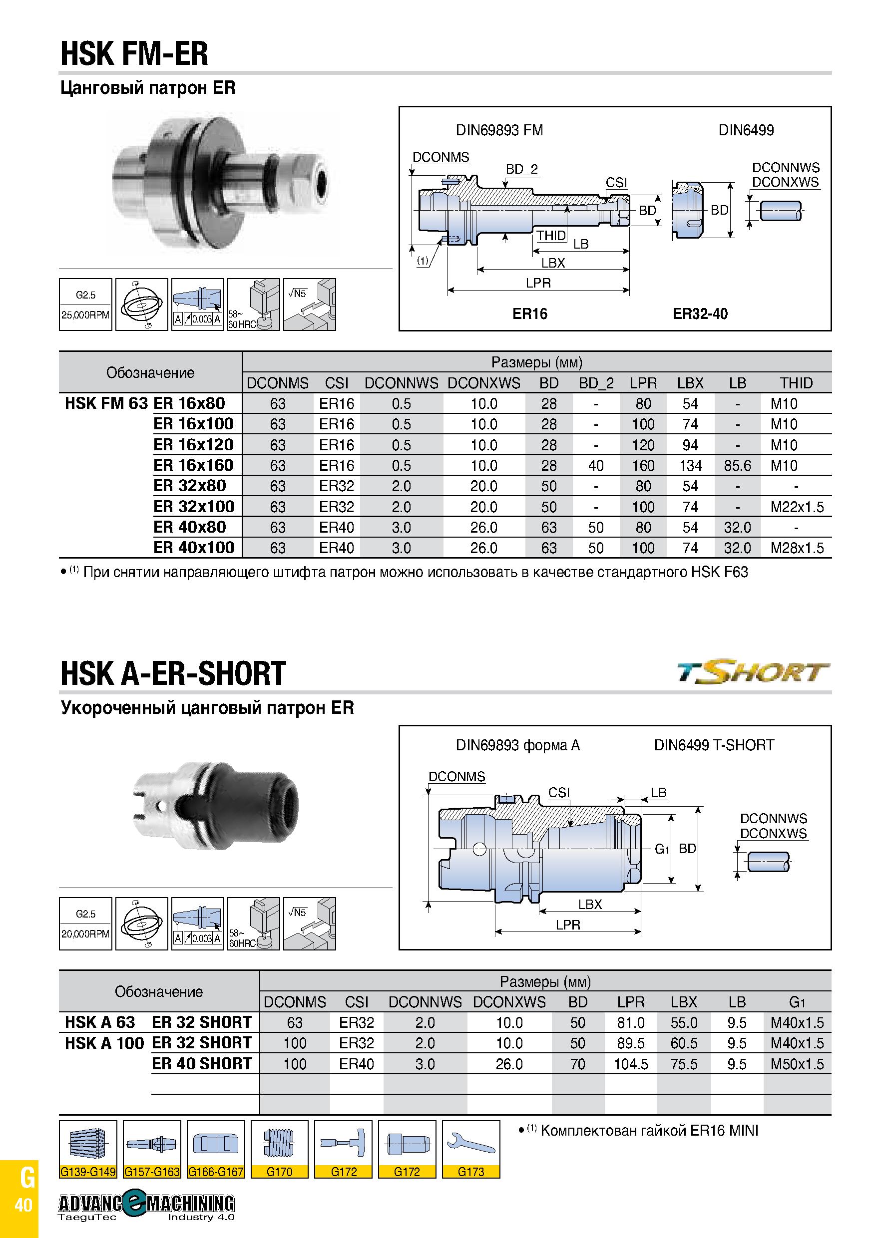 855 HSK FM-ER Цанговый патрон ER Обозначение Размеры (мм) DCONMS CSI DCONNWS DCONXWS BD BD 2 LPR LBX LB THID HSK FM 63 ER 16x80 63 ER16 0 5 10 0 28 - Каталог TAEGUTEC 2020 Вращающийся режущий и вспомогательный инструмент по металлу Твердосплавные пластины Сборные фрезы с СМП Монолитные фрезы и сверла Инструментальные патроны Стр. G40