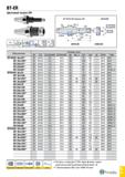 880 BT-ER Цанговый патрон ER № Обозначение Размеры (мм) SS CSI DCONNWS DCONXWS BD BD 2 LPR LBX LB CRKS THID BT30ER 16x70(1) 30 ER16 0 5 10 0 28 - 70 Каталог TAEGUTEC 2020 Вращающийся режущий и вспомогательный инструмент по металлу Твердосплавные пластины Сборные фрезы с СМП Монолитные фрезы и сверла Инструментальные патроны Стр. G65
