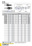 881 BT-ER Цанговый патрон ER Обозначение Размеры (мм) SS CSI DCONNWS DCONXWS BD BD 2 LPR LBX LB CRKS THID BT50 ER 25x100 50 ER25 1 0 16 0 42 - 100 62 Каталог TAEGUTEC 2020 Вращающийся режущий и вспомогательный инструмент по металлу Твердосплавные пластины Сборные фрезы с СМП Монолитные фрезы и сверла Инструментальные патроны Стр. G66