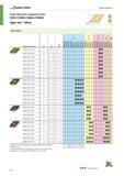 28 Токарные твердосплавные режущие пластины Walter DNMG Tiger tec Silver Двусторонние ромбические Угол величиной 55 градусов при режущей вершине Без задних углов Каталог WALTER 2013 Дополнение к общему Точение Сверление Резьбонарезание Фрезерование Оснастка Стр. A-24