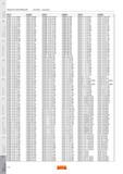 1046 Указатель инструмента каталога Sandvik Coromant ISO ANSI CNMG 12 04 16-MM CNMG 434-MM CNMM 16 06 16-WR CNMM 544-WR DCMT 07 02 08-UM DCMT 2(1 5)2-UM C Каталог SANDVIK COROMANT 2007 Металлорежущий инструмент для точения фрезерования сверления растачивания Инструментальная оснастка Стр. I10