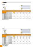 92 T-TURN PSBNR/L Обозначение PSBNR/L 1616 H09 2020 K09 2020 K12 2525M12 3225 P12 2525M15 3232 P19' 4040 S19 4040S25 5656 T25 Размер (мм) l Пластина 10 Каталог TAEGUTEC 2011 Металлорежущий инструмент и инструментальная оснастка Стр. A88