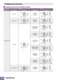 246 Специальные пластины Специальные пластины для обработки шкивов Описание Заготовка Пластина Обозначение Чертеж Обозначение Чертеж Твердосплавные ZT12 Каталог TAEGUTEC 2011 Металлорежущий инструмент и инструментальная оснастка Стр. C22