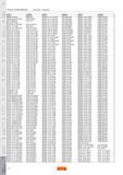 1048 Указатель инструмента режущего Sandvik Coromant ISO ANSI RNMG 25 09 00 RNMG 86 SNGN 15 07 12T01020 SNG 553T0320 SNMG 15 06 16-MM SNMG 544-MM RPGN 09 Каталог SANDVIK COROMANT 2007 Металлорежущий инструмент для точения фрезерования сверления растачивания Инструментальная оснастка Стр. I12