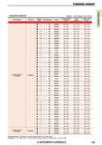 183 Твердосплавные пластины Mitsubishi TURNING INSERT Рекомендуемые японским производителем режимы резания Каталог MITSUBISHI 2018 Инструмент для станков Пластины сменные режущие Фрезы концевые твердосплавные и сборные с СРП Сверла спиральные Резцы токарные Державки Стр. 183