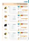 367 Tabulka 3 Таблица 3 Tabela 3 Tabulka 3 GEOMETRIE SOUSTRUŽNICKÝCH VBD - UPÍNACÍ SYSTEM ISO P, M, D СТРУЖКОЛОМАЮЩИЕ ГЕОМЕТРИИ ДЛЯ ТОЧЕНИЯ - СИСТЕМА Каталог PRAMET 2019 Режущий инструмент Резцы с твердосплавными пластинами по металлу для точения и растачивания Концевые и насадные фрезы Сверла с СМП Расточные головки Стр. T361