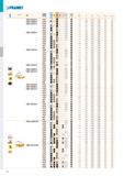 60 PRAMET ISO P M K N S H Ó rs f min f max a p min a p max CNMG160616E-R T5305 s 1,6 0,25 0,70 3,0 7,0 CNMG190608E-R T5315 H u s 0,8 0,25 0,60 3,0 8 Каталог PRAMET 2019 Режущий инструмент Резцы с твердосплавными пластинами по металлу для точения и растачивания Концевые и насадные фрезы Сверла с СМП Расточные головки Стр. T54