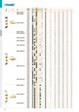 76 PRAMET ISO P M K N S H Ге f min f max a p min a p max DNMG 150408E-R T5315 E 0,8 0,25 0,48 2,0 4,5 DNMG 150608E-R T5305 0,8 0,25 0,48 2,0 4,5 T53 Каталог PRAMET 2019 Режущий инструмент Резцы с твердосплавными пластинами по металлу для точения и растачивания Концевые и насадные фрезы Сверла с СМП Расточные головки Стр. T70
