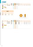86 PRAMET RCGT d d, s L J 0803 1003 8,000 10,000 3,40 4,40 3,18 3,18 i r ISO íirr-tij 1’ P M K N S H Ге f i min fmax max a p min a p max t- RCGT 080 Каталог PRAMET 2019 Режущий инструмент Резцы с твердосплавными пластинами по металлу для точения и растачивания Концевые и насадные фрезы Сверла с СМП Расточные головки Стр. T80