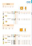 105 1911 SNMX 19 E2PRAMET б) 1 I T294-T295 19,050 7,75 19,050 11,00 i r ISO P M K N S H SNMX 191140SN-RF T9315 4,0 0,40 1,10 T9325 4,0 0,40 1,10 4,0 Каталог PRAMET 2019 Режущий инструмент Резцы с твердосплавными пластинами по металлу для точения и растачивания Концевые и насадные фрезы Сверла с СМП Расточные головки Стр. T99