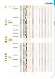 113 ISO P M K N S H Ге f min f max a p min a p max TNMG 160404E-FM T7325 И 0,4 0,15 0,24 0,5 3,0 T7335 И 0,4 0,15 0,24 0,5 3,0 T9310 0,4 0,15 0,24 0, Каталог PRAMET 2019 Режущий инструмент Резцы с твердосплавными пластинами по металлу для точения и растачивания Концевые и насадные фрезы Сверла с СМП Расточные головки Стр. T107