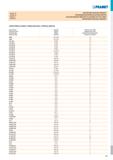 459 PRAMET Tabulka 29 Таблица 29 Tabela 29 Tabulka 29 DOPORUČENÉ UTAHOVACÍ MOMENTY РЕКОМЕНДУЕМЫЕ МОМЕНТЫ ЗАТЯЖКИ ВИНТОВ ZALECANY MOMENT OBROTOWY W ZA Каталог PRAMET 2019 Режущий инструмент Резцы с твердосплавными пластинами по металлу для точения и растачивания Концевые и насадные фрезы Сверла с СМП Расточные головки Стр. T453