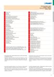 889 ORIENTACE NA STRANCE - VRTÁKY СВЕРЛЕНИЕ - НАВИГАТОР ORIENTACJA NA STRONIE - WIERCENIE PREHĽAD - VRTÁKY Označení vrtáku Тип сверла Opis wiertła Oz Каталог PRAMET 2019 Режущий инструмент Резцы с твердосплавными пластинами по металлу для точения и растачивания Концевые и насадные фрезы Сверла с СМП Расточные головки Стр. H3
