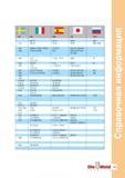 141 SS II UNI UNE JIS ГОСТ FeP 13 AP 13 SPHE 08кп 1147 FeP 04 AP 04 SPCE 08Ю, ЮВА 1331 1330 FeE235, Fe 360 1 KW;KG Fe 360 2 KW;KG A 37 RC I RA II SGV Руководство ISCAR 2011 Металлорежущий инструмент для производства штампов и пресс-форм Фрезерование и механическая обработка отверстий на станках Стр. 139