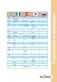143 SS II UNI UNE JIS ГОСТ 2662 FeE 490 TM FeE 560 TM 1265 C 10, 2 C 10 F 2 C 15 -1510-C 10 K S 1 S 9 CK 0 C 08;10 1300 1370 C 15 C 16 F 1110-C 15 K Руководство ISCAR 2011 Металлорежущий инструмент для производства штампов и пресс-форм Фрезерование и механическая обработка отверстий на станках Стр. 141