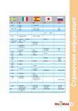 149 SS II UNI UNE JIS ГОСТ 2090 48 Si 7 50 Si 7 F 1450-50 Si 7 2085 2090 55 Si 7 F 1440 - 56 Si 7 55С2 60 Si 7 F 1441 - 60 Si 7 60С2 50P7 SUP 6 2912 Руководство ISCAR 2011 Металлорежущий инструмент для производства штампов и пресс-форм Фрезерование и механическая обработка отверстий на станках Стр. 147