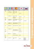 157 1 1 SS UNI UNE JIS ГОСТ 2348 X 2 CrNiMo 17 12 G-X 2 CrNiMo 19 11 F 3533 - X 2 CrNiMo 17 13 2 F 3537 - X 2 CrNiMo 17 13 3 SUS 316 L 2343 2328 2375 Руководство ISCAR 2011 Металлорежущий инструмент для производства штампов и пресс-форм Фрезерование и механическая обработка отверстий на станках Стр. 155