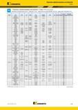 1897 Марки легированной и инструментальной стали Германии Великобритании Японии Франции Италии Швеции в сводной таблице аналогов материалов Группа P4 Каталог KENNAMETAL 2018 Режущий инструмент для обработки отверстий в металлах и сплавах Быстрорежущие метчики и раскатники Сборные фрезы с СРП и твердосплавные Стр. Y199