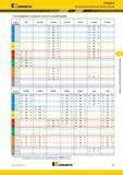 387 Kennametal 7792VXE16 Рекомендуемые начальные режимы резания Рекомендуемые начальные скорости резания м/мин Группа материала GH2 KC510M KC522 Каталог KENNAMETAL 2017 Новый режущий инструмент и инструментальные системы для металлорежущих промышленных станков и комплексов Стр. E93
