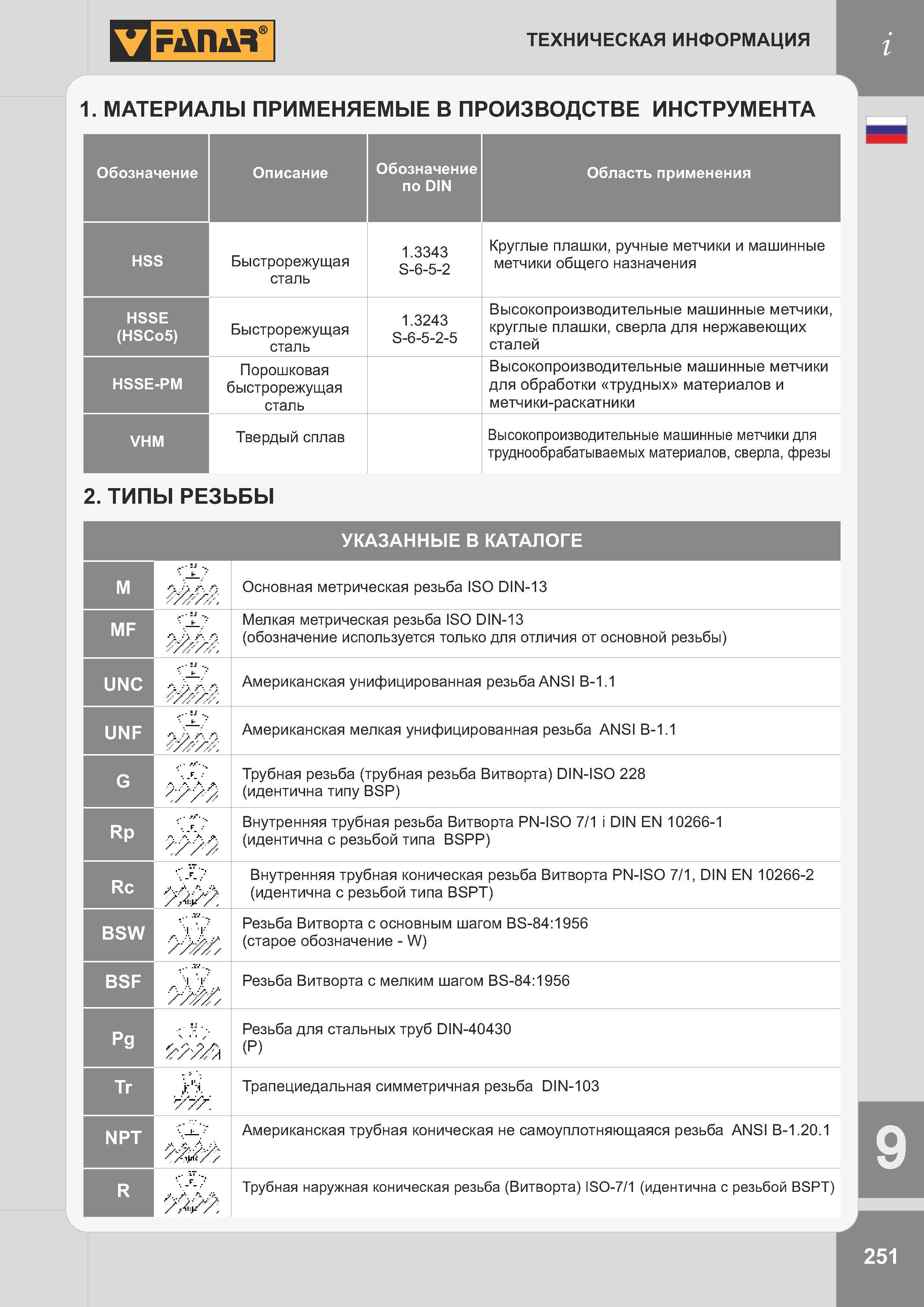 254 Типы резьб применяемых в машиностроении Обозначения и названия резьбовых соединений Основная метрическая Американская унифицированная Часть 1 Каталог FANAR 2014 Станочный и ручной металлорежущий инструмент для обработки резьбы Метчики Раскатники Плашки Резьбонарезные станки и приспособления Инструментальная оснастка Стр. 251