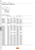 358 Комплектующие и схема сборки торцевых насадных фрез Sandvik Coromant CoroMill 245 Фрезерный металлорежущий инструмент метрического исполнения К Каталог SANDVIK COROMANT 2015 Комплектующие и запчасти для режущего инструмента оснастки Стр. J6