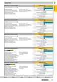 94 Сверла Ratio с каналами под СОЖ Артикул № 6511 Стандарт СТП Специальная геометрия Конструкц и цемент сталь Оптимальное попереч сечение канавки Ав Каталог GUHRING 2009 Осевой режущий инструмент и инструментальная оснастка Стр. 147