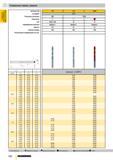 329 Спиральные сверла с цилиндрическим хвостовиком Средняя серия Артикул № Стандарт Режущий материал Покрытие Тип Направление резания Допуск Группа с Каталог GUHRING 2009 Осевой режущий инструмент и инструментальная оснастка Стр. 382