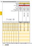 725 Ручные метчики для метрической резьбы по ISO Артикул № Стандарт Режущий материал Покрытие Тип Обозначение Допуск Направление резания Группа скидо Каталог GUHRING 2009 Осевой режущий инструмент и инструментальная оснастка Стр. 778