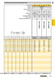 726 Ручные метчики для метрической резьбы по ISO Артикул № Стандарт Режущий материал Покрытие Тип Обозначение Допуск Направление резания Группа скидо Каталог GUHRING 2009 Осевой режущий инструмент и инструментальная оснастка Стр. 779