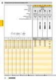 729 Ручные метчики для метрической резьбы по ISO Артикул № Стандарт Режущий материал Покрытие Тип Обозначение Допуск Направление резания Группа скидо Каталог GUHRING 2009 Осевой режущий инструмент и инструментальная оснастка Стр. 782