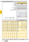 765 Машинные метчики для метрической резьбы по ISO SW / Без покрытия Артикул № Стандарт Режущий материал Покрытие Тип Форма Направление резания Допус Каталог GUHRING 2009 Осевой режущий инструмент и инструментальная оснастка Стр. 818