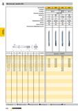 795 Машинные метчики для резьбы UNC d1 P NR 4 -40 NR 5 -40 NR 6 -32 NR 8 -32 NR 10 -24 NR 12 -24 1/4 -20 5/16-18 3/8 -16 7/16-14 1/2 -13 5/8 -11 SW M Каталог GUHRING 2009 Осевой режущий инструмент и инструментальная оснастка Стр. 848