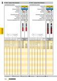 1093 Твердосплавные дюймовые фрезы RF 100 U фрезы Ratio Standard RF 100 U фрезы Ratio Standard с центральным резом с центральным резом Артикул № Станд Каталог GUHRING 2009 Осевой режущий инструмент и инструментальная оснастка Стр. 1146