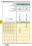 1203 Машинные твердосплавные развертки для станков с ЧПУ d1 мм 11,100 11,200 11,300 11,400 11,500 11,600 11,700 11,800 11,900 11,970 11,980 11,990 12, Каталог GUHRING 2009 Осевой режущий инструмент и инструментальная оснастка Стр. 1256