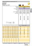 97 Размеры по DIN 2184 (часть 2, короткая серия) и СТП M DIN 352 ISO 2/6H Компас стр 20-21 Артикул № Стандарт Режущий материал Покрытие Тип Форма На Каталог GUHRING 2010 Резьбонарезной инструмент Метчики плашки фрезы Вспомогательный инструмент для металлообрабатывающих станков Стр. 97