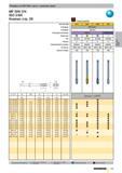 143 Размеры по DIN 2184, часть 1, длинная серия MF DIN 374 ISO 2/6H Компас стр 29 di X P M 3 X0,35 M 4 X0,50 M 5 X0,50 M 6 X0,50 M 6 X0,75 M 8 X0,50 Каталог GUHRING 2010 Резьбонарезной инструмент Метчики плашки фрезы Вспомогательный инструмент для металлообрабатывающих станков Стр. 143