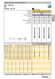 151 Размеры по DIN 2184, часть 1, длинная серия UNF DIN 374 2B Компас стр 29 SW Артикул № Стандарт Режущий материал Покрытие Тип Форма Направление ре Каталог GUHRING 2010 Резьбонарезной инструмент Метчики плашки фрезы Вспомогательный инструмент для металлообрабатывающих станков Стр. 151