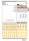 291 Размеры согласно DIN 2184, часть 2, короткое исполнение M DIN 352 ISO 2/6H Компас стр 42 d1 M 2 M 2,2 M 3 M 4 M 5 M 6 M 8 M10 M12 M14 M16 M18 M20 Каталог GUHRING 2010 Резьбонарезной инструмент Метчики плашки фрезы Вспомогательный инструмент для металлообрабатывающих станков Стр. 291