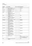 486 Программируемая точность контура ВЫКЛ PGAsI CPRECON G Программируемая точность контура ВКЛ PGAsI CPRES K Базовое соединение активирует сконф Справочник SIEMENS 2012 Пользователя Основы программирования стоек ЧПУ Sinumerik 840D sl 828D Металлообрабатывающее оборудование Стр. 486