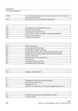 638 Гидравлический линейный привод HMI Human Machine Interface интерфейс пользователя SINUMERIK HSA Привод главного движения HW Аппаратное обесп Справочник SIEMENS 2012 Пользователя Основы программирования стоек ЧПУ Sinumerik 840D sl 828D Металлообрабатывающее оборудование Стр. 638