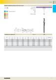 99 SW P_ / d co d o 12 15 STEEL Machine combination drill taps for ISO metric threads p <800 M K N S H Tool material Tolerance on 0 Surface Type For Каталог GUHRING 2016 Режущий инструмент для обработки наружной и внутренней резьбы Машинные и ручные метчики Твердосплавные резьбовые фрезы Круглые плашки Инструментальная оснастка Стр. 87
