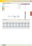 419 GREY CAST IRON, SPHEROIDAL AND MALLEABLE CAST IRON Fluteless machine taps for BSP-threads P M K N S H Cutting data page 352 Tool material Toleran Каталог GUHRING 2016 Режущий инструмент для обработки наружной и внутренней резьбы Машинные и ручные метчики Твердосплавные резьбовые фрезы Круглые плашки Инструментальная оснастка Стр. 407