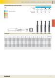457 GREY CAST IRON, SPHEROIDAL AND MALLEABLE CAST IRON Drill thread milling cutters for ISO metric threads 2,5xD P M K N S H Cutting data page 355 To Каталог GUHRING 2016 Режущий инструмент для обработки наружной и внутренней резьбы Машинные и ручные метчики Твердосплавные резьбовые фрезы Круглые плашки Инструментальная оснастка Стр. 445