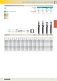 459 GREY CAST IRON, SPHEROIDAL AND MALLEABLE CAST IRON Drill thread milling cutters for ISO metric fine threads 2xD P M K N S H Cutting data page 355 Каталог GUHRING 2016 Режущий инструмент для обработки наружной и внутренней резьбы Машинные и ручные метчики Твердосплавные резьбовые фрезы Круглые плашки Инструментальная оснастка Стр. 447