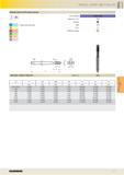 615 SPECIAL-, SUPER- AND TI-ALLOYS Machine taps for ISO metric threads P M K N S H Cutting data page 596 Tool material Tolerance on 0 Surface Type Fo Каталог GUHRING 2016 Режущий инструмент для обработки наружной и внутренней резьбы Машинные и ручные метчики Твердосплавные резьбовые фрезы Круглые плашки Инструментальная оснастка Стр. 603